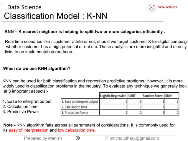 KNN - Classification Model (Step by Step) | PPT | Technology & Computing