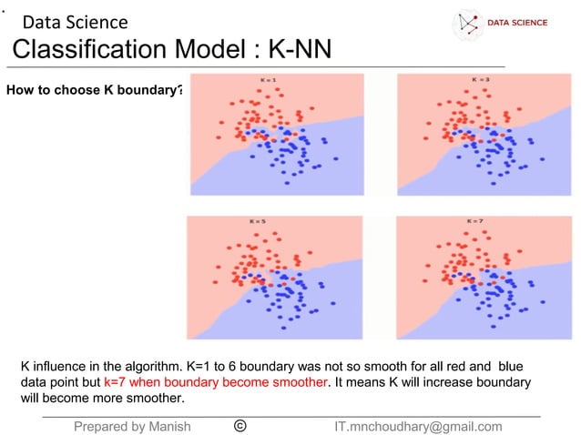 KNN - Classification Model (Step by Step) | PPT | Technology & Computing