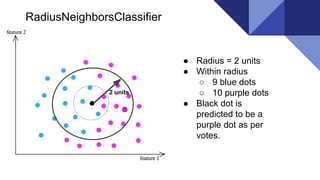 RadiusNeighborsClassifier
● Radius = 2 units
● Within radius
○ 9 blue dots
○ 10 purple dots
● Black dot is
predicted to be a
purple dot as per
votes.
2 units
 