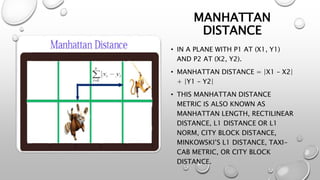 MANHATTAN
DISTANCE
• IN A PLANE WITH P1 AT (X1, Y1)
AND P2 AT (X2, Y2).
• MANHATTAN DISTANCE = |X1 – X2|
+ |Y1 – Y2|
• THIS MANHATTAN DISTANCE
METRIC IS ALSO KNOWN AS
MANHATTAN LENGTH, RECTILINEAR
DISTANCE, L1 DISTANCE OR L1
NORM, CITY BLOCK DISTANCE,
MINKOWSKI’S L1 DISTANCE, TAXI-
CAB METRIC, OR CITY BLOCK
DISTANCE.
 