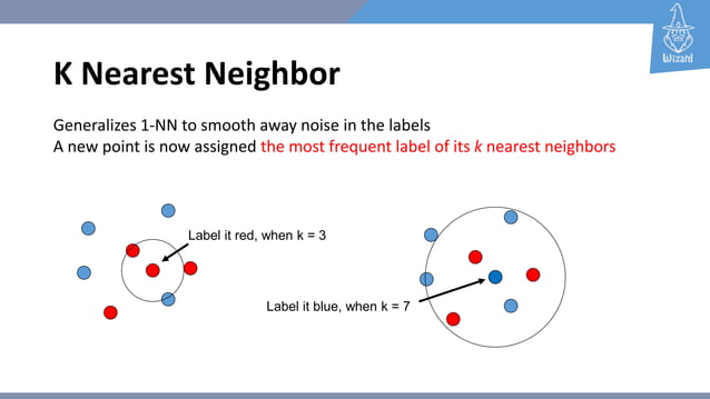 K Nearest Neighbor Algorithm | PPTX