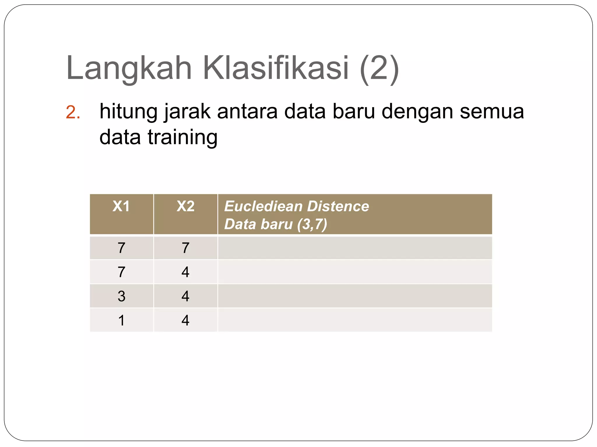 Langkah Klasifikasi (2)
2. hitung jarak antara data baru dengan semua
data training
X1 X2 Euclediean Distence
Data baru (3,7)
7 7
7 4
3 4
1 4
 