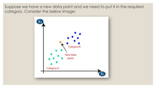 Suppose we have a new data point and we need to put it in the required
category. Consider the below image:
 