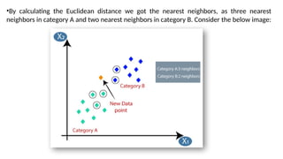 •By calculating the Euclidean distance we got the nearest neighbors, as three nearest
neighbors in category A and two nearest neighbors in category B. Consider the below image:
 