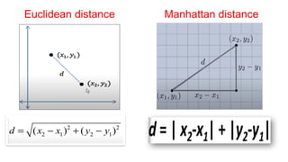 Euclidean distance Manhattan distance
 