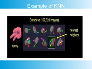 Example of KNN
 