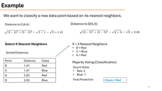 Comprehensive Guide to K-Nearest Neighbor (KNN) Algorithm: Concepts ...