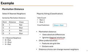 Comprehensive Guide to K-Nearest Neighbor (KNN) Algorithm: Concepts ...