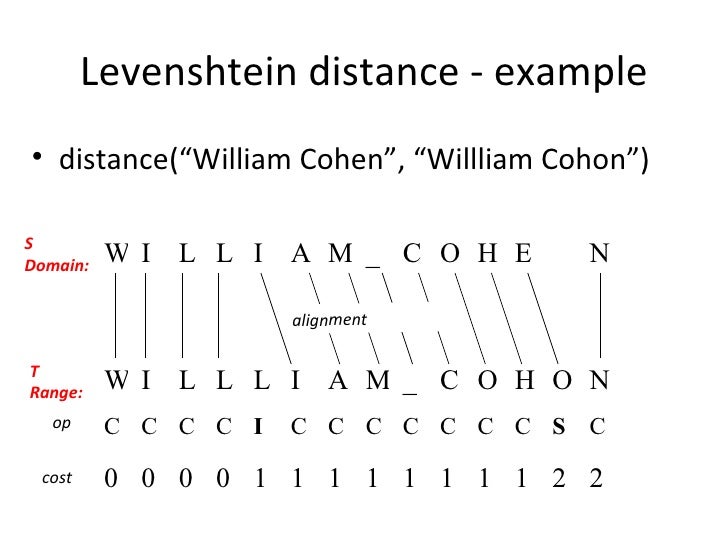 Tree Distance Algorithm Tree Distance Algorithm