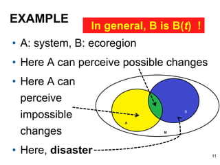 EXAMPLE
11
• A: system, B: ecoregion
• Here A can perceive possible changes
• Here A can
perceive
impossible
changes
• Here, disaster
In general, B is B(t) !
 