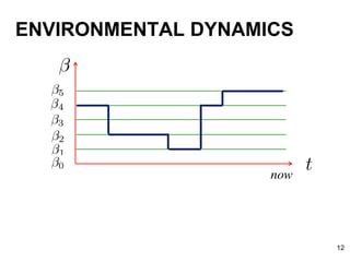 ENVIRONMENTAL DYNAMICS
12
 