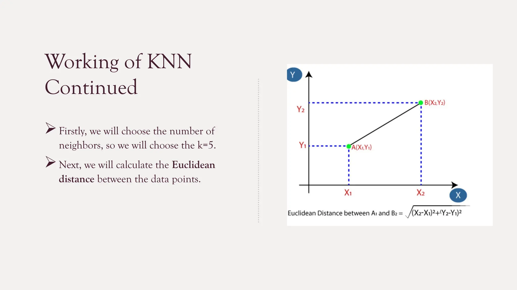 Working of KNN
Continued
Firstly, we will choose the number of
neighbors, so we will choose the k=5.
Next, we will calculate the Euclidean
distance between the data points.
 