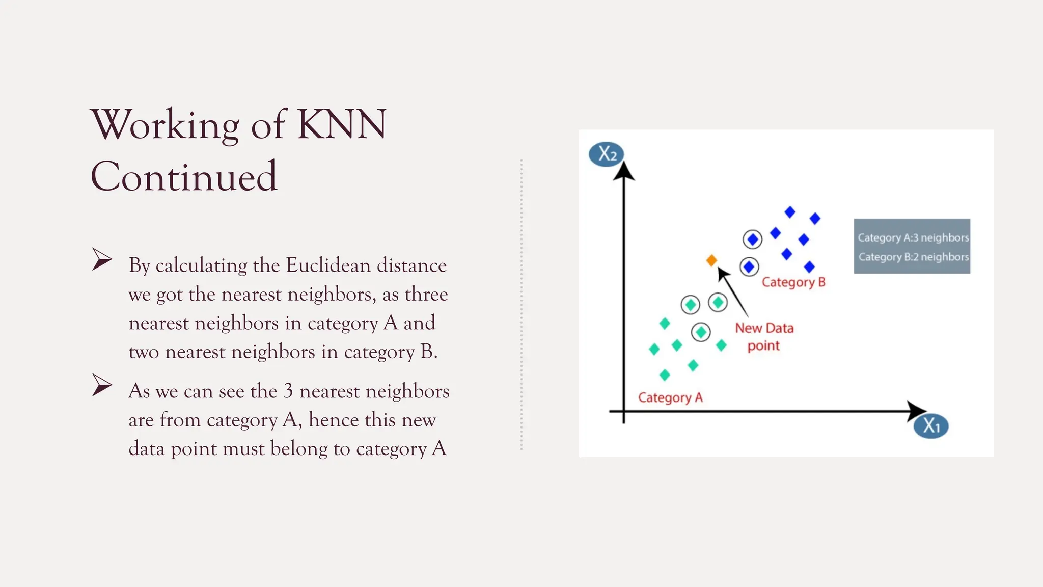 KNN Classificationwithexplanation and examples.pptx | Physics | Science