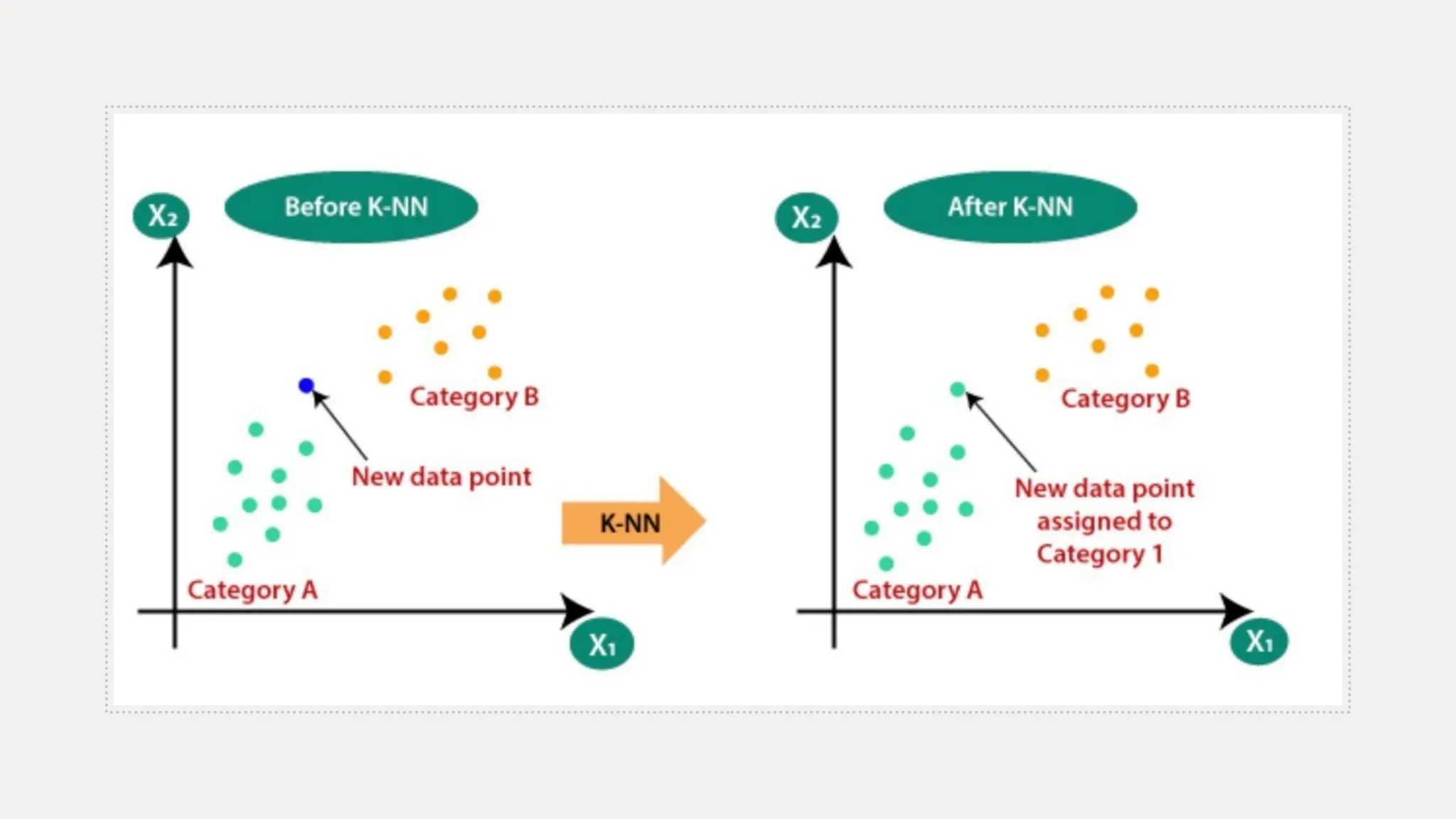 KNN Classificationwithexplanation and examples.pptx | Physics | Science