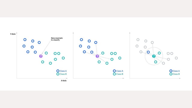 KNN Classificationwithexplanation and examples.pptx | Physics | Science