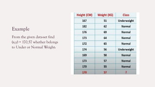 KNN Classificationwithexplanation and examples.pptx