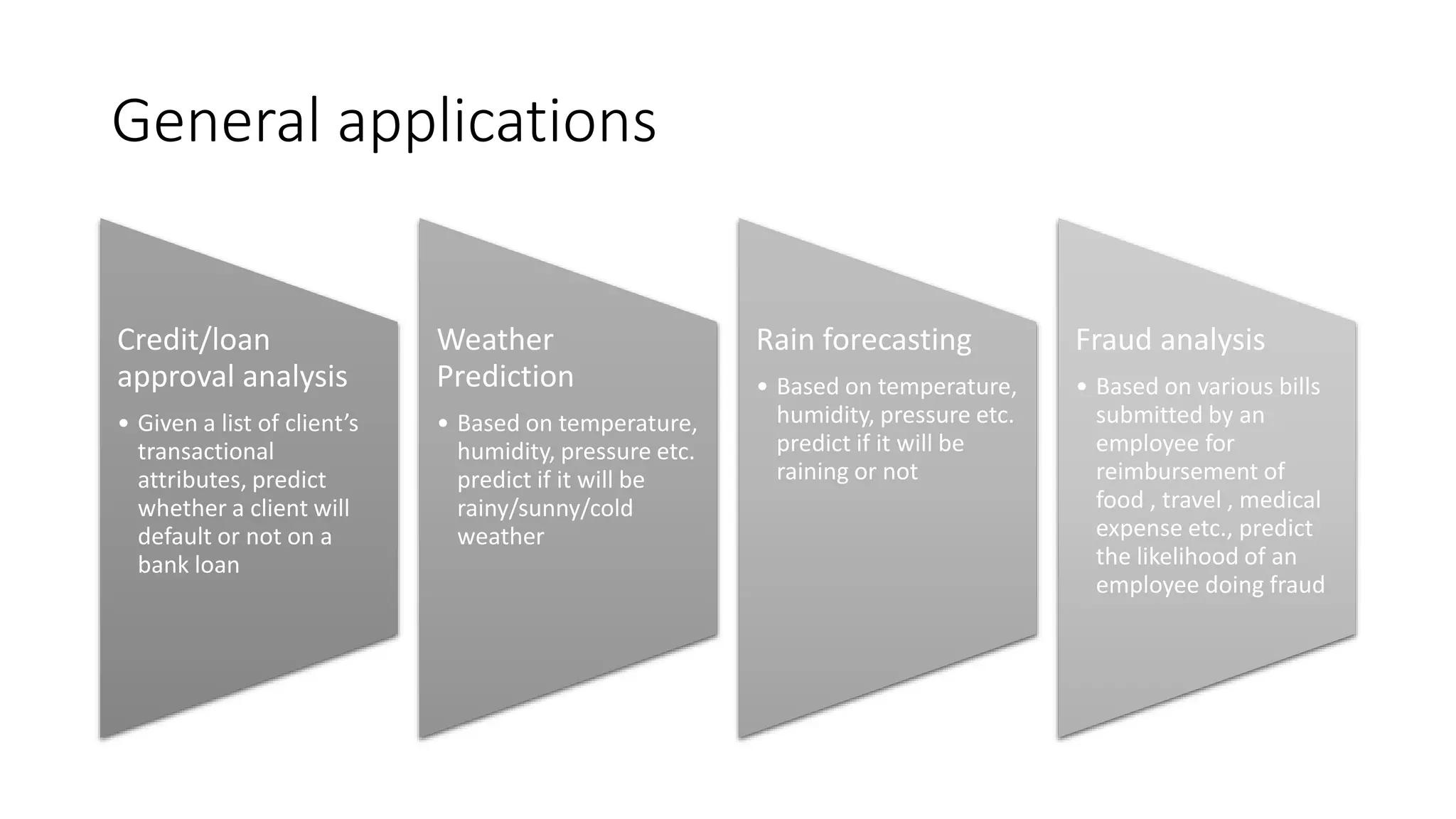 What is KNN Classification and How Can This Analysis Help an Enterprise ...