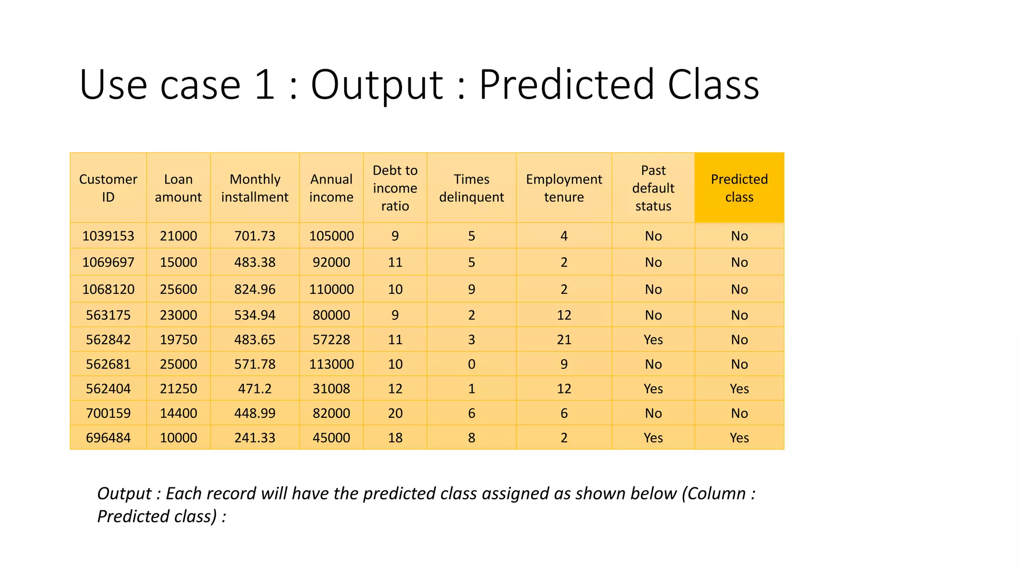 What is KNN Classification and How Can This Analysis Help an Enterprise ...