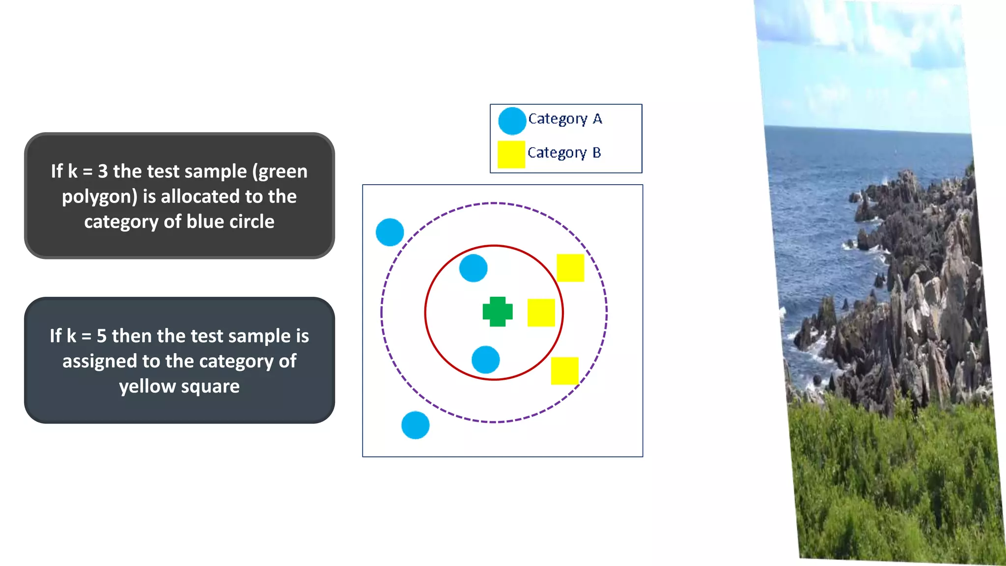 +++
If k = 3 the test sample (green
polygon) is allocated to the
category of blue circle
If k = 5 then the test sample is
assigned to the category of
yellow square
 