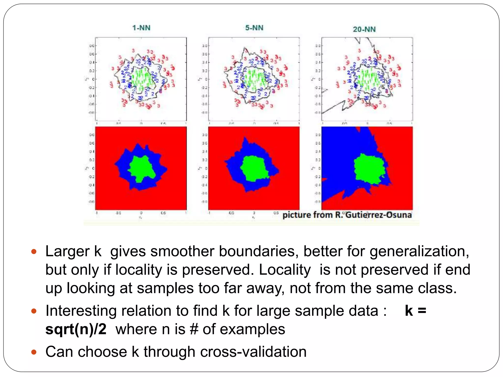  Larger k gives smoother boundaries, better for generalization,
but only if locality is preserved. Locality is not preserved if end
up looking at samples too far away, not from the same class.
 Interesting relation to find k for large sample data : k =
sqrt(n)/2 where n is # of examples
 Can choose k through cross-validation
 