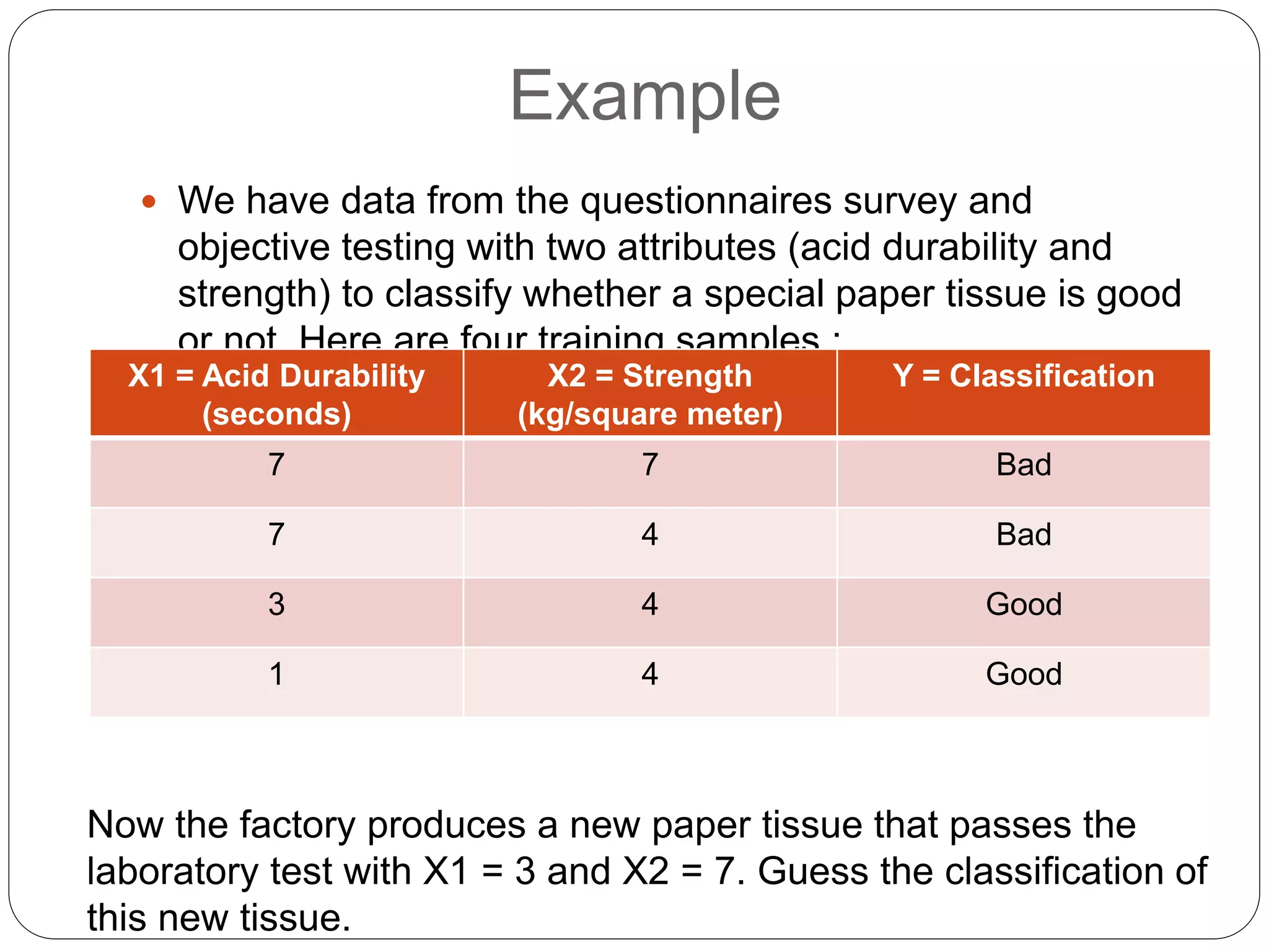 Example
 We have data from the questionnaires survey and
objective testing with two attributes (acid durability and
strength) to classify whether a special paper tissue is good
or not. Here are four training samples :
X1 = Acid Durability
(seconds)
X2 = Strength
(kg/square meter)
Y = Classification
7 7 Bad
7 4 Bad
3 4 Good
1 4 Good
Now the factory produces a new paper tissue that passes the
laboratory test with X1 = 3 and X2 = 7. Guess the classification of
this new tissue.
 