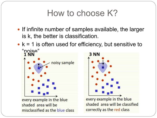 K-Nearest Neighbor Classifier | PPTX | Science