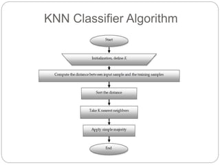 K-Nearest Neighbor Classifier | PPTX | Science