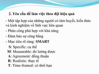 2. Yêu cầu để làm việc theo đội hiệu quả
- Một tập hợp của những người có tâm huyết, kiến thức
và kinh nghiệm về lĩnh vực liên quan
- Phân công phù hợp với khả năng
- Đảm bảo sự công bằng
- Mục tiêu rõ ràng: SMART
S: Specific: cụ thể
M: Measurable: đo lường được
A: Agreement: đồng thuận
R: Realistic: thực tế
T: Time-framed: có thời hạn
 