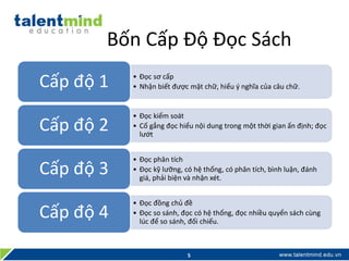 Bốn Cấp Độ Đọc Sách
• Đọc sơ cấp
• Nhận biết được mặt chữ, hiểu ý nghĩa của câu chữ.Cấp độ 1
• Đọc kiểm soát
• Cố gắng đọc hiểu nội dung trong một thời gian ấn định; đọc
lướt
Cấp độ 2
• Đọc phân tích
• Đọc kỹ lưỡng, có hệ thống, có phân tích, bình luận, đánh
giá, phải biện và nhận xét.
Cấp độ 3
• Đọc đồng chủ đề
• Đọc so sánh, đọc có hệ thống, đọc nhiều quyển sách cùng
lúc để so sánh, đối chiếu.
Cấp độ 4
5
 