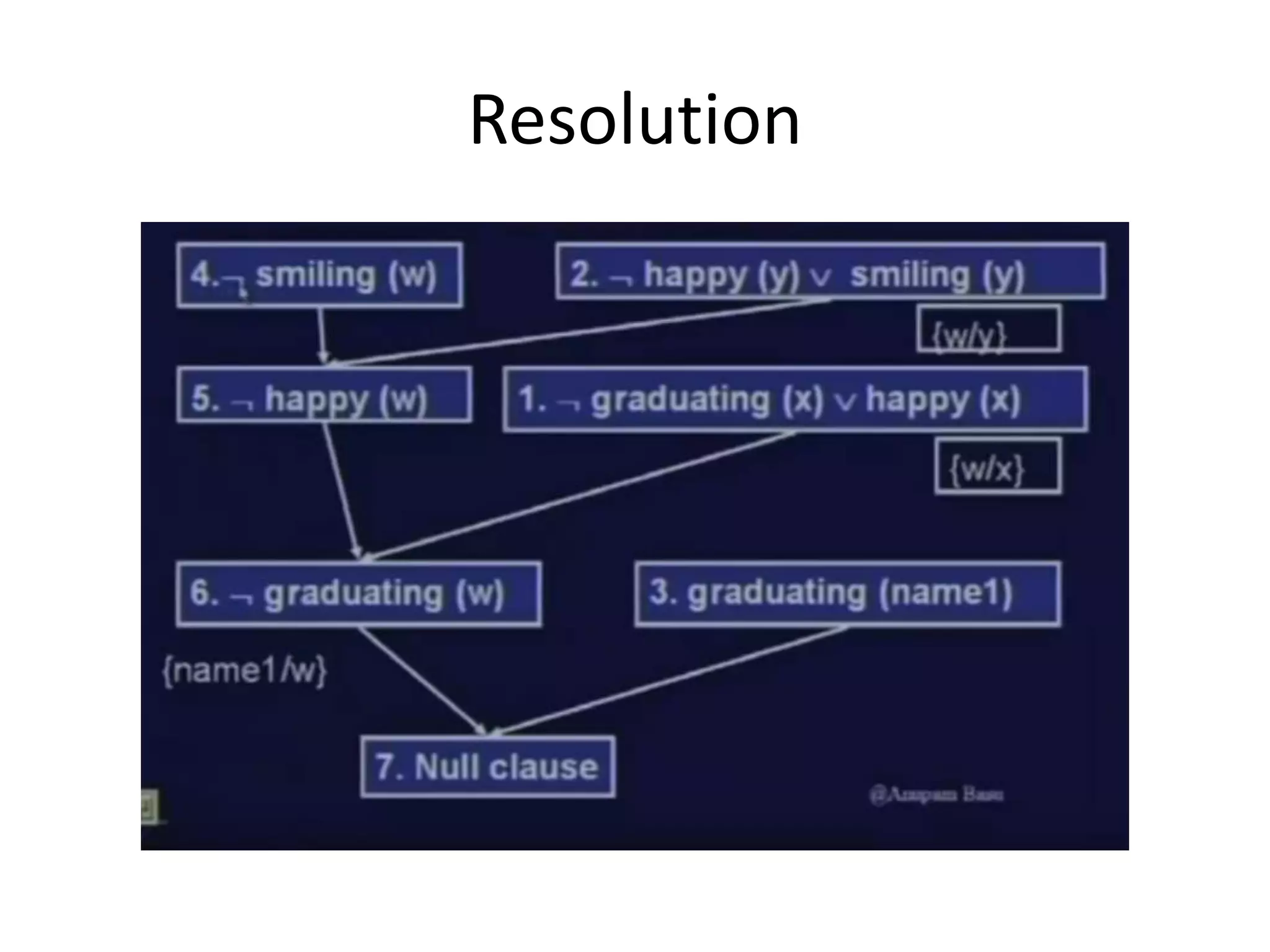 Resolution
 