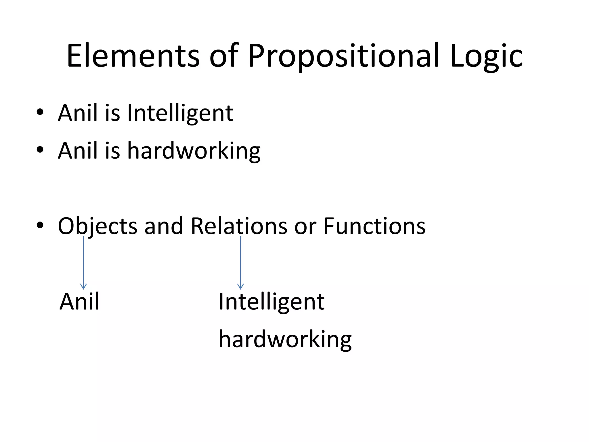 Elements of Propositional Logic
• Anil is Intelligent
• Anil is hardworking
• Objects and Relations or Functions
Anil Intelligent
hardworking
 