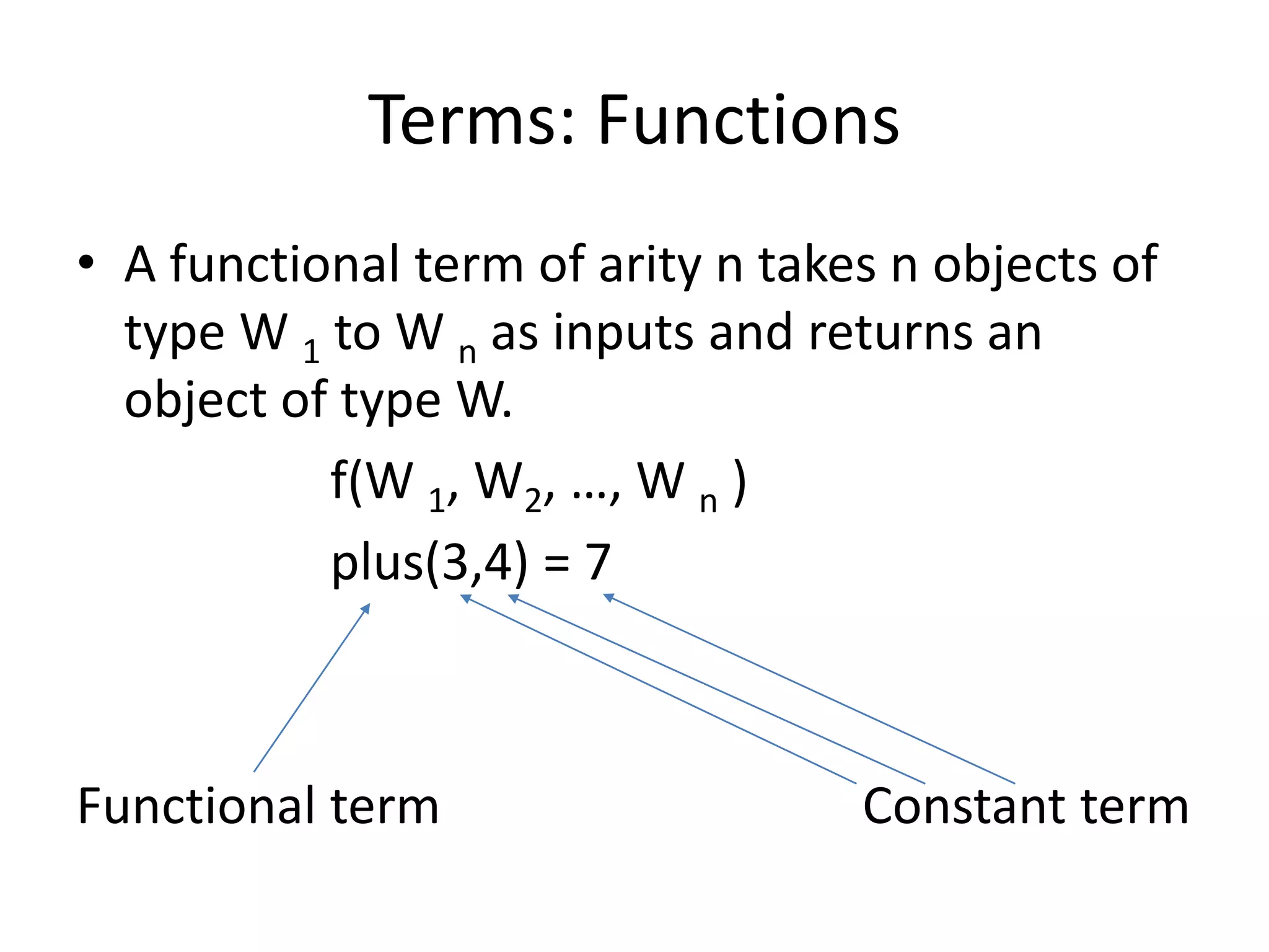 Terms: Functions
• A functional term of arity n takes n objects of
type W 1 to W n as inputs and returns an
object of type W.
f(W 1, W2, …, W n )
plus(3,4) = 7
Functional term Constant term
 