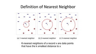 KNN presentation.pdf | Technology & Computing