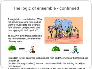The logic of ensemble - continued
A single blind man is limited. Why
not send many blind men and let
them to investigate the elephant
from different perspectives, and
then aggregate their opinion?
The MANY blind men approach is
like random forest, an ensemble
of many trees!
In random forest, each tree is like a blind man and they will use the training set
(the part of
the elephant they touched) to draw conclusions (build the training model) and
then to make
 