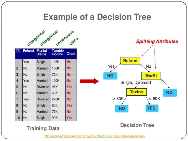 knn decision tree