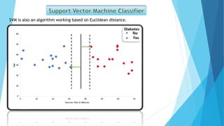 SVM is also an algorithm working based on Euclidean distance.
 
