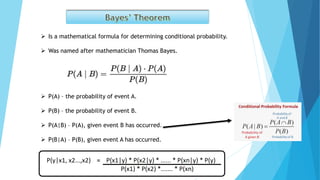  P(A) – the probability of event A.
 P(B) – the probability of event B.
 P(A|B) – P(A), given event B has occurred.
 P(B|A) – P(B), given event A has occurred.
 Is a mathematical formula for determining conditional probability.
 Was named after mathematician Thomas Bayes.
 
