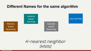 Knn Algorithm | PDF
