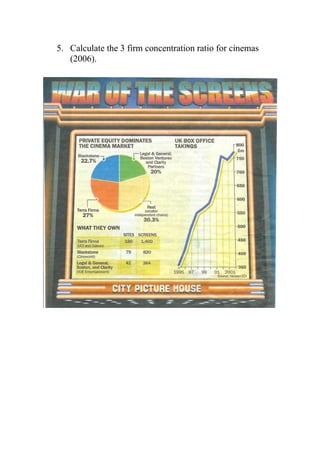 5. Calculate the 3 firm concentration ratio for cinemas
(2006).

 