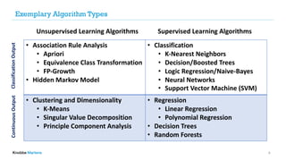 Understanding and Protecting Artificial Intelligence Technology ...