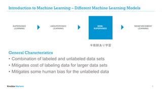 Introduction to Machine Learning – Different Machine Learning Models
General Characteristics
• Combination of labeled and unlabeled data sets
• Mitigates cost of labeling data for larger data sets
• Mitigates some human bias for the unlabeled data
7
SUPERVISED
LEARNING
UNSUPERVISED
LEARNING
SEMI-
SUPERVISED
REINFORCEMENT
LEARNING
半教師あり学習
 