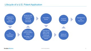 Knobbe practice webinar series overview of statutory requirements ...