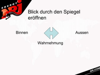 Blick durch den Spiegel
     eröffnen

Binnen                   Aussen

         Wahrnehmung
 