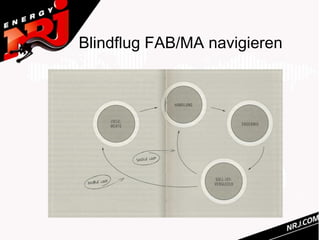 Blindflug FAB/MA navigieren
 