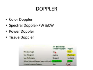 DOPPLER
• Color Doppler
• Spectral Doppler-PW &CW
• Power Doppler
• Tissue Doppler
 