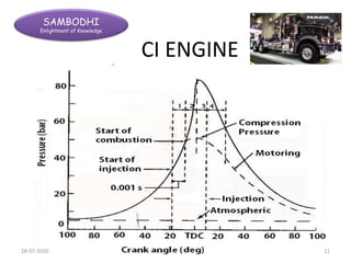 SAMBODHI
Enlightment of Knowledge
CI ENGINE
28-07-2020 11
 