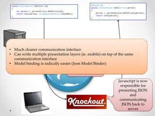• Much cleaner communication interface
• Can write multiple presentation layers (ie. mobile) on top of the same
  communication interface
• Model binding is radically easier (Json Model Binder)
                                    Interface is now
                                   consistently JSON


                                                               Javascript is now
                                                                responsible for
                                                               presenting JSON
                                                                     and
                                                                communicating
                                                                 JSON back to
                                                                    server
 