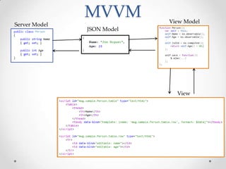 MVVM         View Model
Server Model
               JSON Model




                              View
 