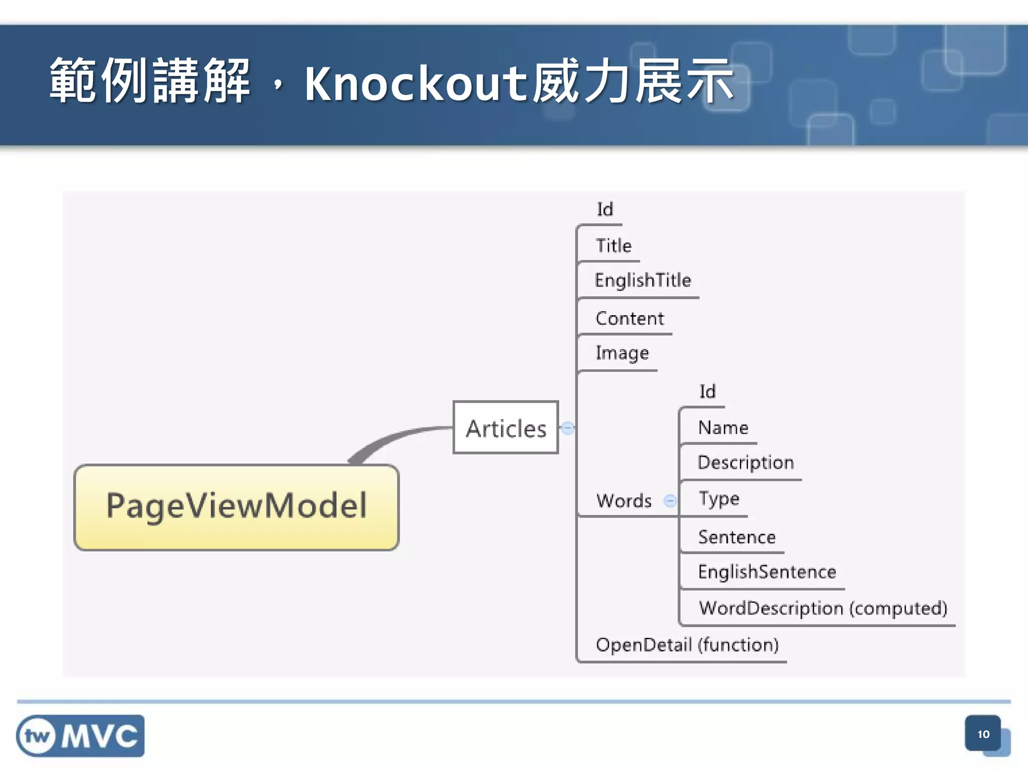 10
範例講解，Knockout威力展示
 