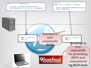 Interface is 
now 
consistently 
JSON 
Javascript is 
now 
responsible 
for presenting 
JSON and 
communicati 
ng JSON back 
to server 
 